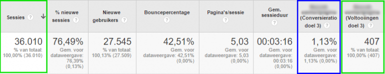 conversieratio definitie