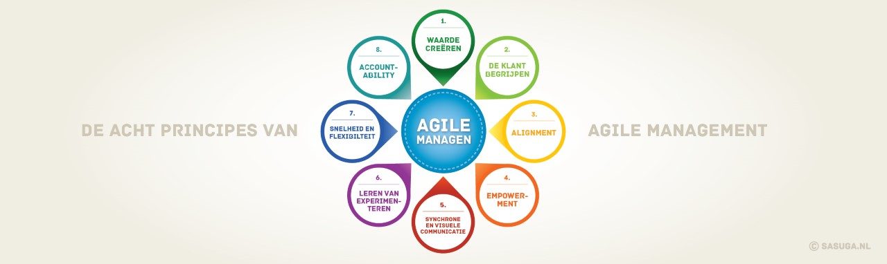 Agile managen: 8 principes om te overleven in 2017
