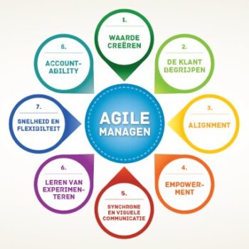 Agile managen: 8 principes om te overleven in 2017