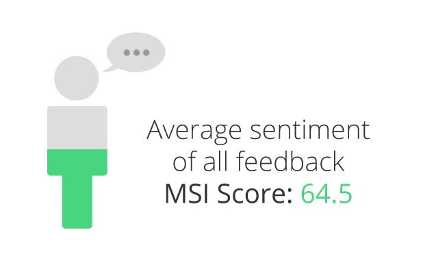 De-top-10-online-ergernissen-van-2016: average-sentiment