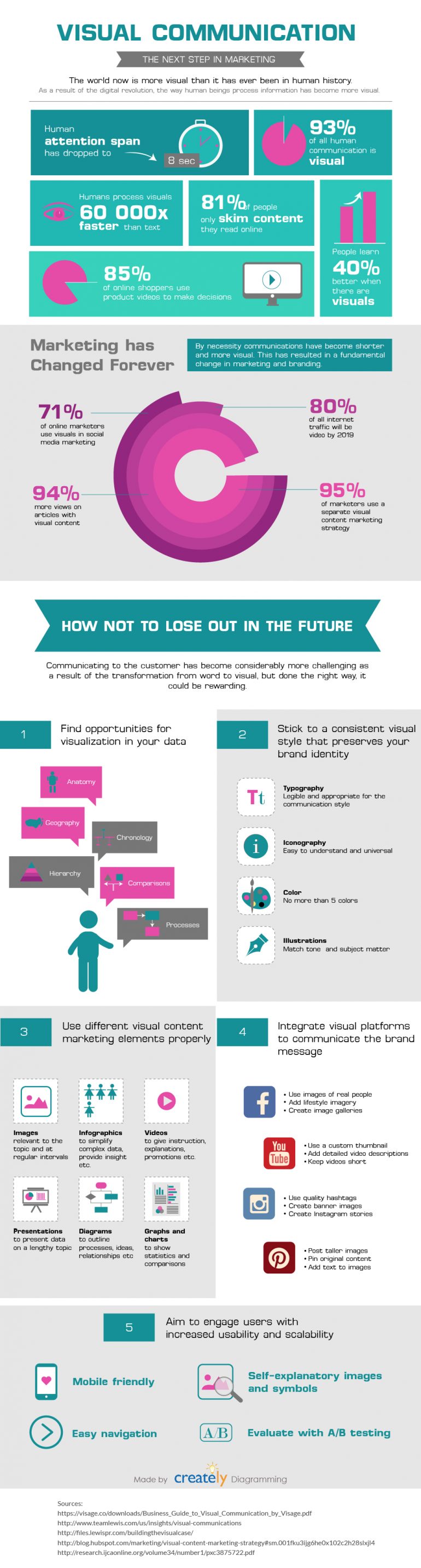 visual_communication_marketing