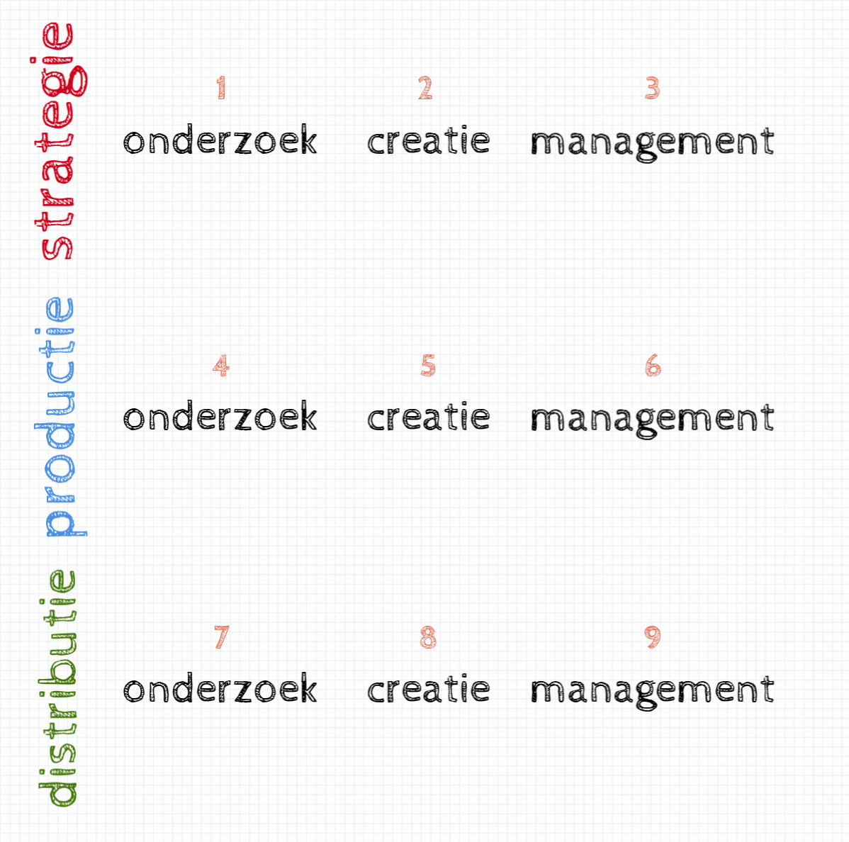 Contentmarketingstrategie management