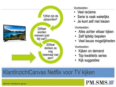 paracetamol klantinzichtCanvas-Netflix