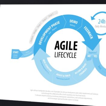 Agile lukt niet. Wat nu?