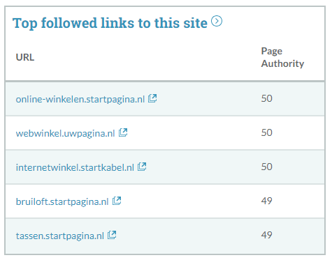 de beste follow links