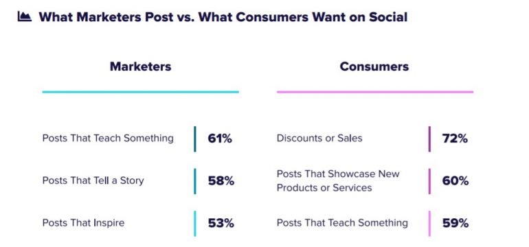 sprout social index content types