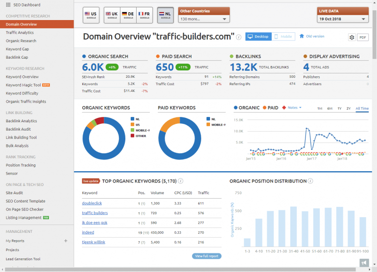 Screenshot SEMrush