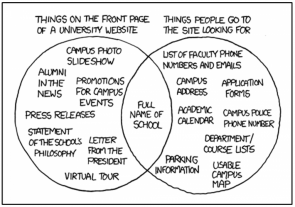 Bron: xkcd.com