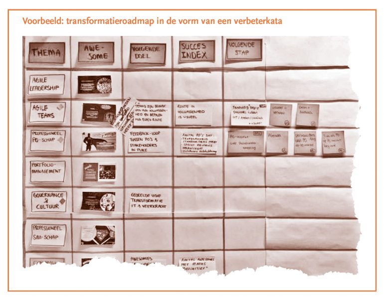 Transformatieroadmap