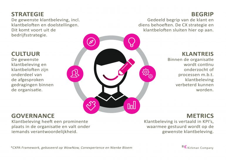 CX_Framework_Kirkman_Company framework klantbeleving