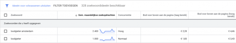 Tabel maandelijkse zoekopdrachten “Loodgieter”