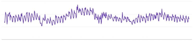 data in Google Search Console