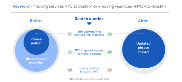 Search Queries