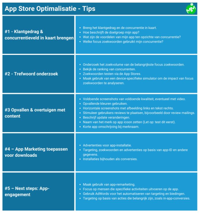 Lijst met App Store Optimalisatie-tips.