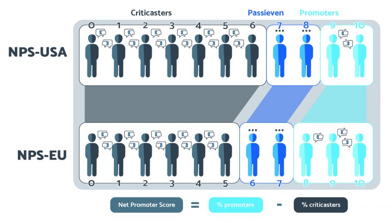 NPS illustratie
