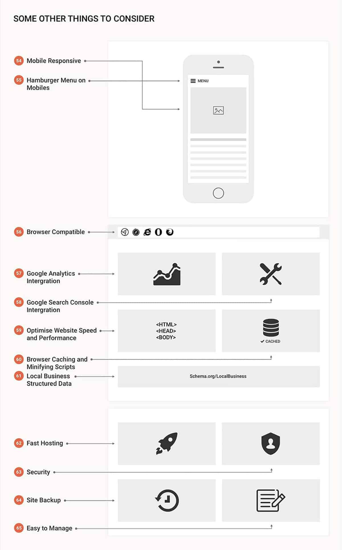 Handige functionaliteiten voor het bouwen van je website.