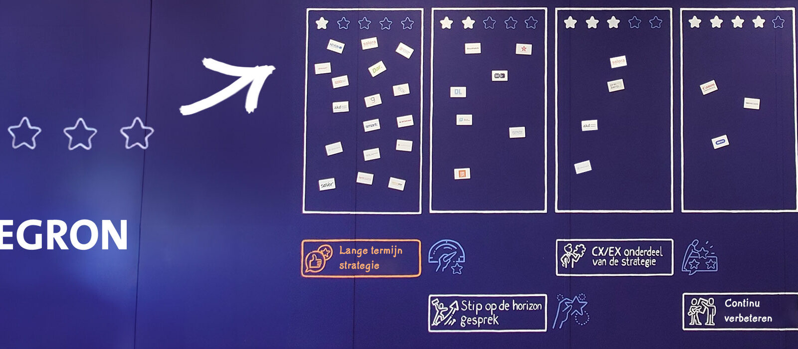 Zo optimaliseer je klantbeleving met een effectieve CX-strategie
