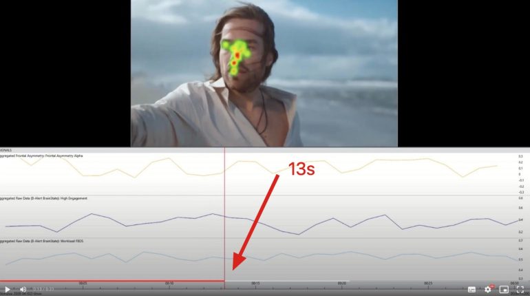 neuromarketing-truc reclame eye tracking