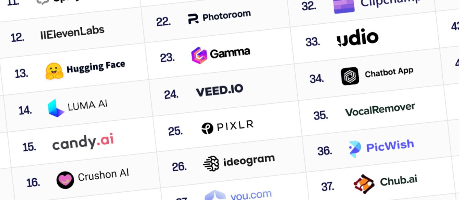 Dit zijn de 100 populairste AI-tools van 2024