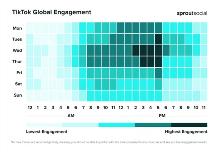Beste tijden om te posten op TikTok in 2025 - Sprout Social